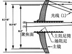 影像測量儀，認準上海臺碩檢測儀器，客戶都說